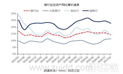 P2P网贷、银行、小贷对比后 我们发现了这些