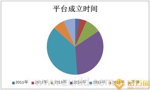 2017年广西45家老P2P问题平台名单