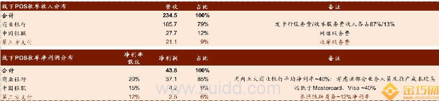 起底30起第三方支付牌照收购案的背后逻辑(附名单)