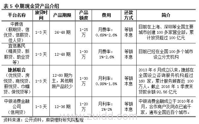 中期现金贷产品介绍