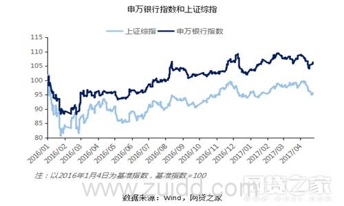 P2P网贷、银行、小贷对比后 我们发现了这些