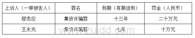 P2P非法集资 名义法定代表人有罪吗
