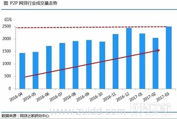 人民币贬值 要想保值就赶紧投资P2P