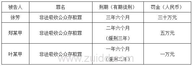 P2P非法集资 名义法定代表人有罪吗