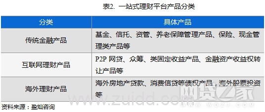 一站式理财平台已达27家 各方竞逐正酣(附名单)