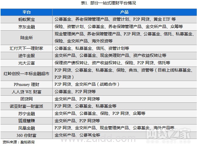 一站式理财平台已达27家 各方竞逐正酣(附名单)