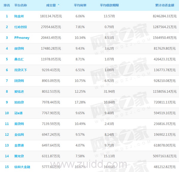 p2p网络信贷平台排名.jpg