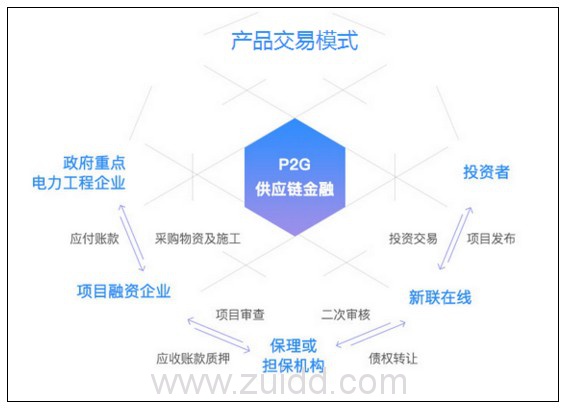 这些理财技能 P2P投资新手一定要懂