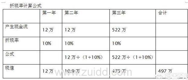 现金流折现法