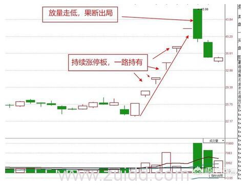 继续涨停量能不爆