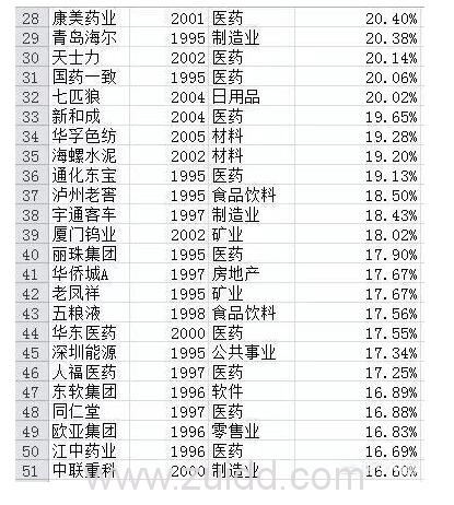 中国最牛股票名单2
