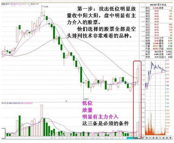 庄家游资套利模式