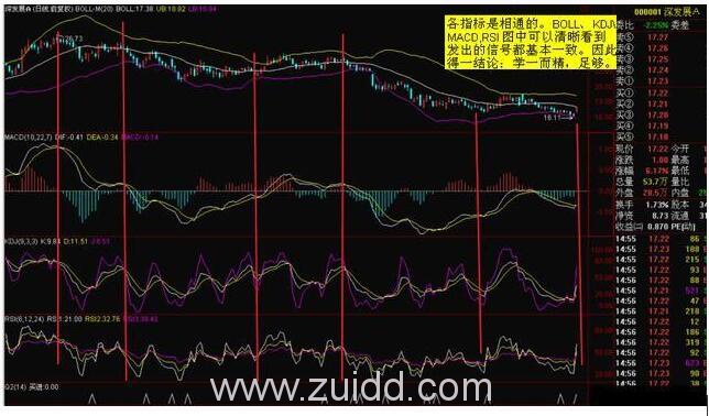 庄家游资套利模式各种指标