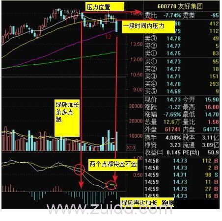 庄家游资套利模式