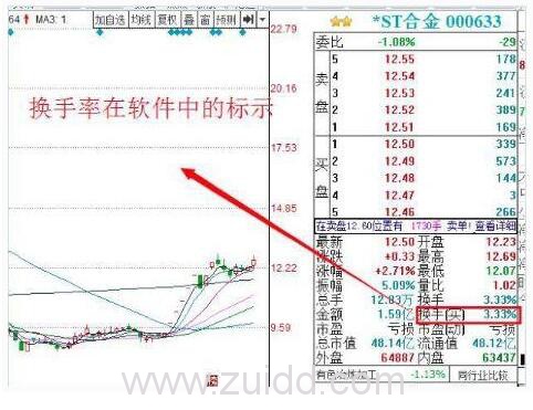 换手率图示