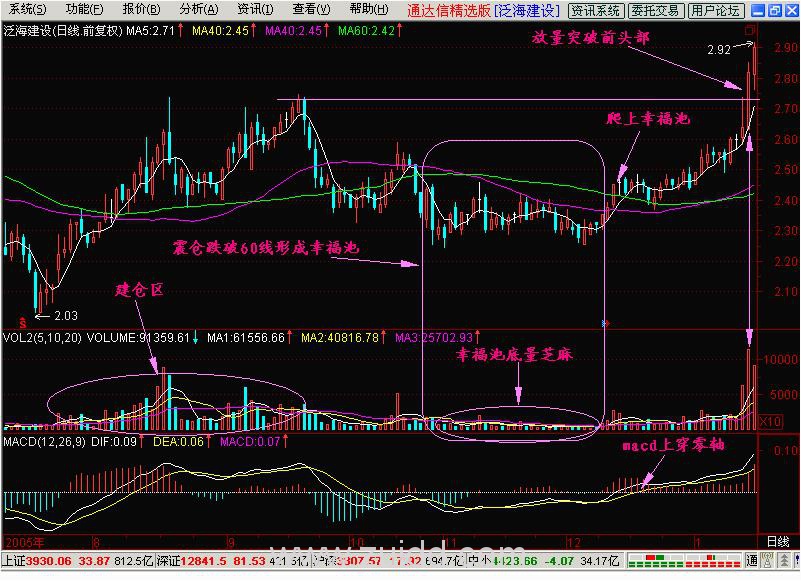 如何找出庄家震仓的时间和力度