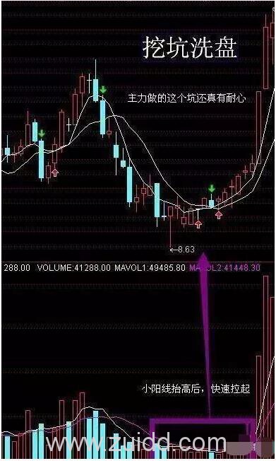 挖打坑洗盘图形