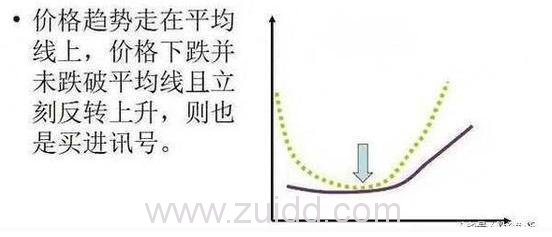 价格趋势走在平均线上图形