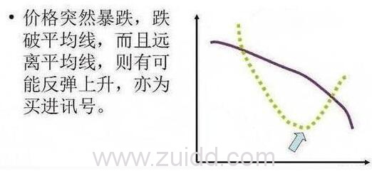 价格突然暴跌图形