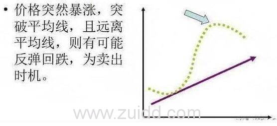 股价突然暴涨图形