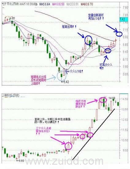 股票趋势图例