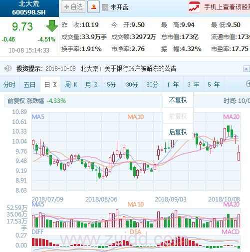 黑龙江北大荒农业股份有限公司被催缴3亿税款最新消息