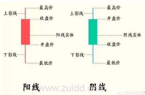 k线分析基础理论知识分析方法图解