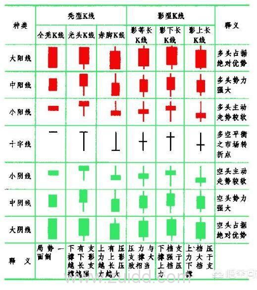 k线各种形态图