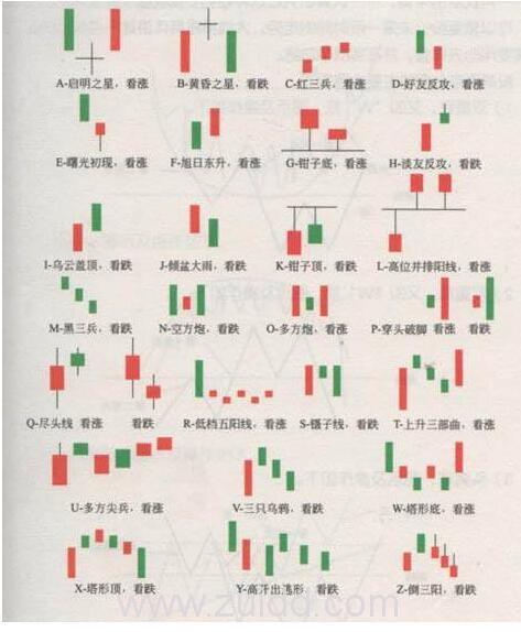 k线各种组合形态图