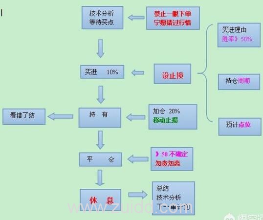 简单能盈利的交易系统长期稳定盈利