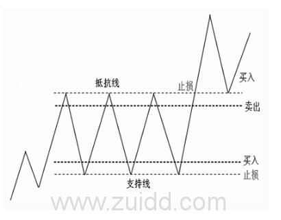 交易系统