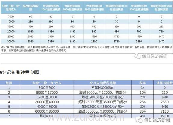 个人所得税抵扣详细规则养儿供房租房大病减免举例说明