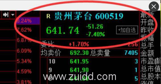 641什么意思代表什么茅台今日大跌7.4%收641.74